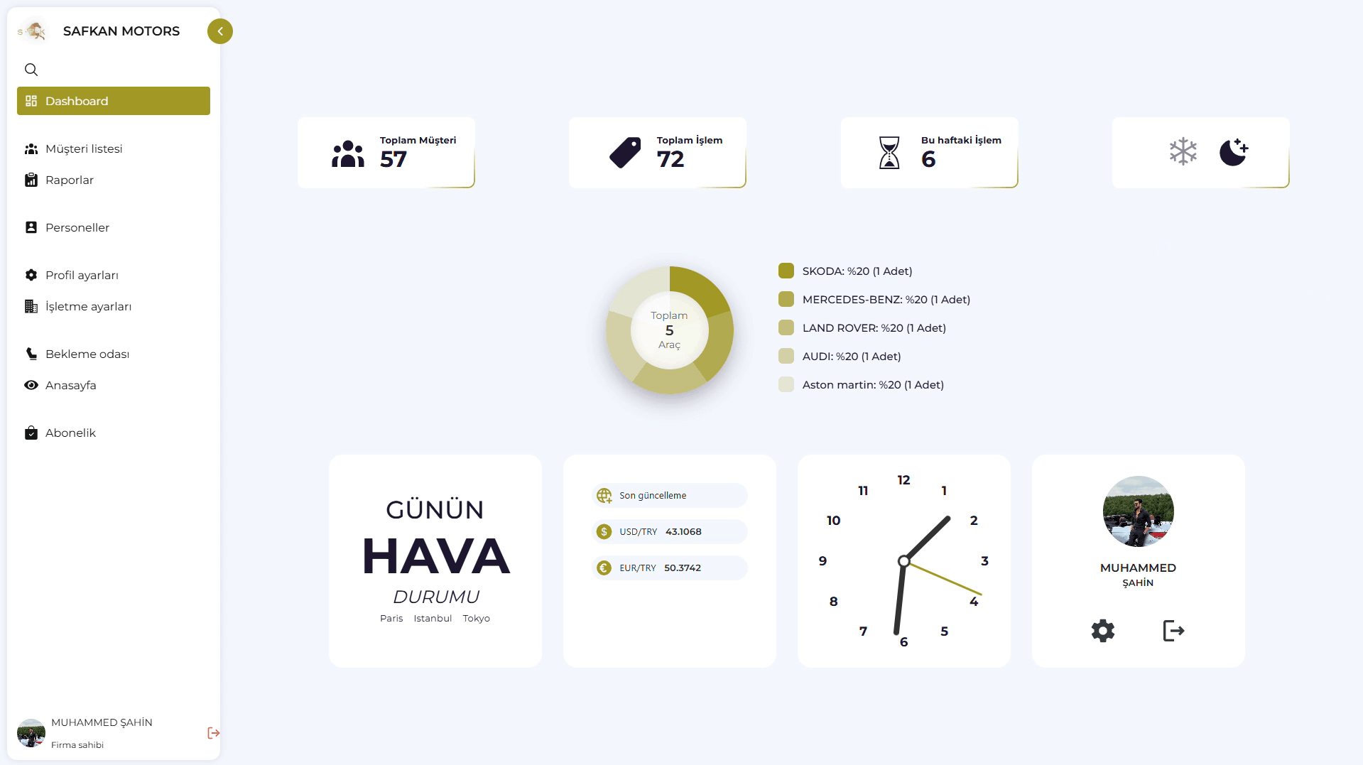 Panel dashboard sayfası
